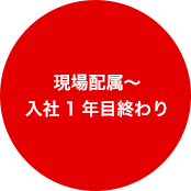 現場配属～入社1年目終わり